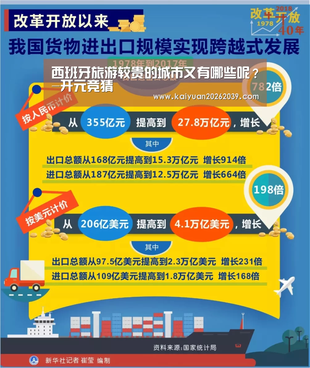 西班牙旅游较贵的城市又有哪些呢?-开元竞猜(图1) 开元体育